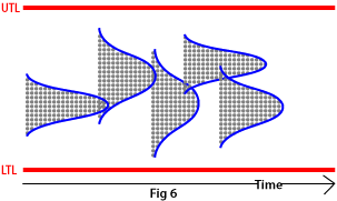 Capability machine