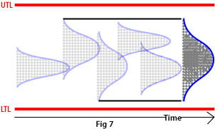 Capability process