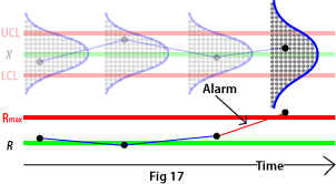 Chnanged variation