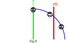 One-sided properties