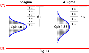 Six Sigma