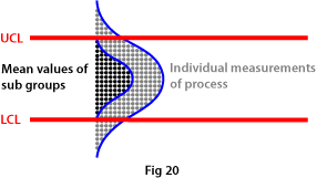 Sub groups